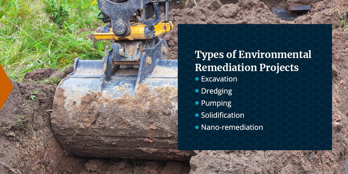 List detailing the different types of environmental remediation, including excavation, dredging, pumping, solidification, and nano-remediation.